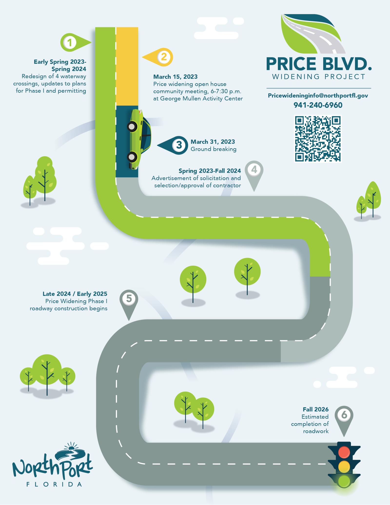 Price Blvd Widening Project roadmap