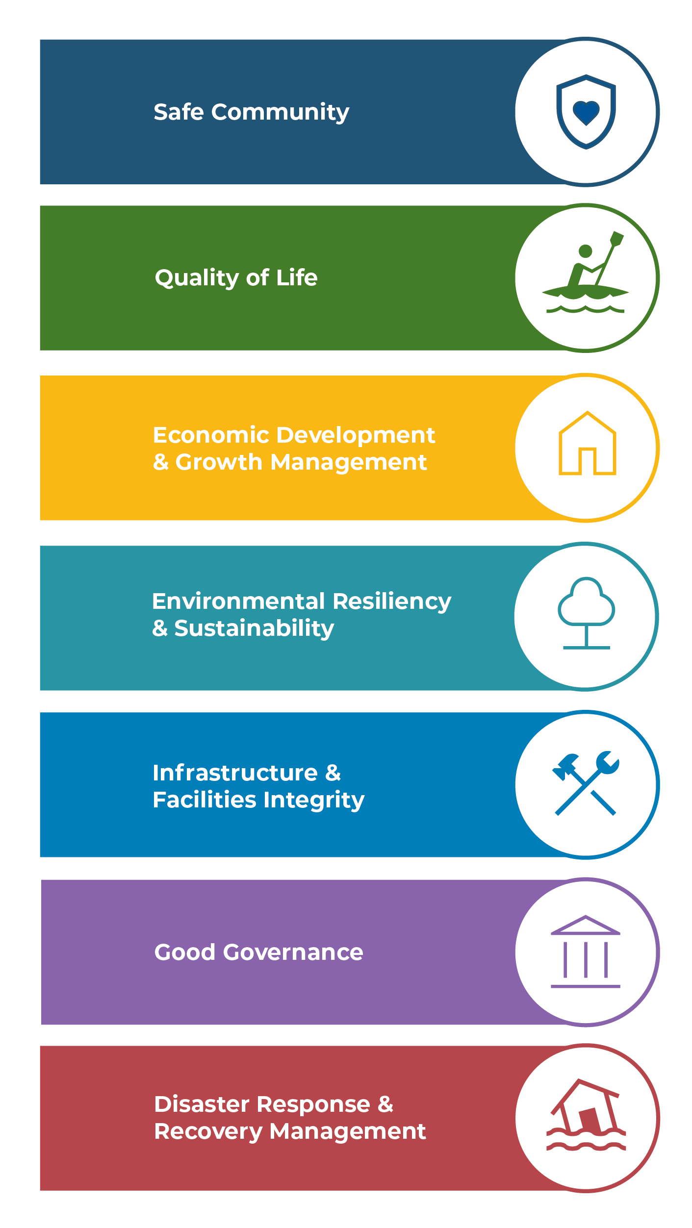 Strategic-pillars-newcolor.png