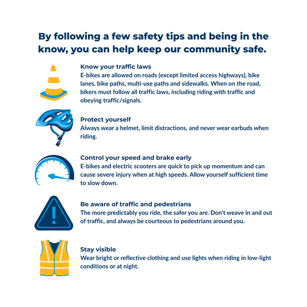 1. KNOW YOUR TRAFFIC LAWS: E-bikes are allowed on roads (except limited access highways), bike lanes, bike paths, multi-use paths and sidewalks. When on the road, bikers must follow all traffic laws, including riding with traffic and obeying traffic/signals. Helmet.2. PROTECT YOURSELF: Always wear a helmet, limit distractions, and never wear earbuds when riding. Speed. 3. CONTROL YOUR SPEED AND BRAKE EARLY: E-bikes and electric scooters are quick to pick up momentum and can cause severe injury when at high speeds. Allow yourself sufficient time to slow down. Be Aware. 4. BE AWARE OF TRAFFIC & PEDESTRIANS: The more predictably you ride, the safer you are. Don't weave in and out of traffic, and always be courteous to pedestrians around you. Visibility. 5. STAY VISIBLE: Wear bright or reflective clothing and use lights when riding in low-light conditions or at night.